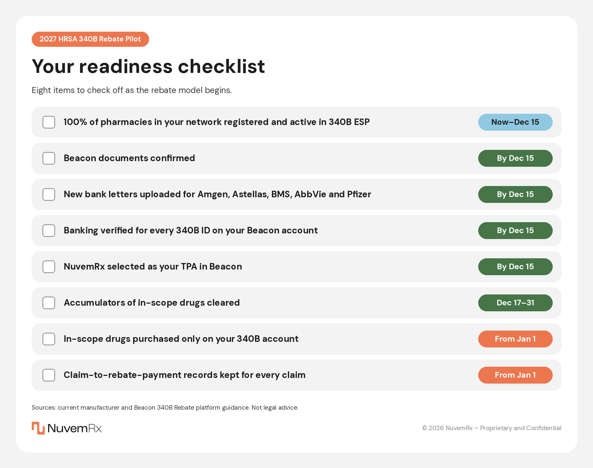 340B-Rebate-Pilot-FAQ_Checklist-Graphic_v1