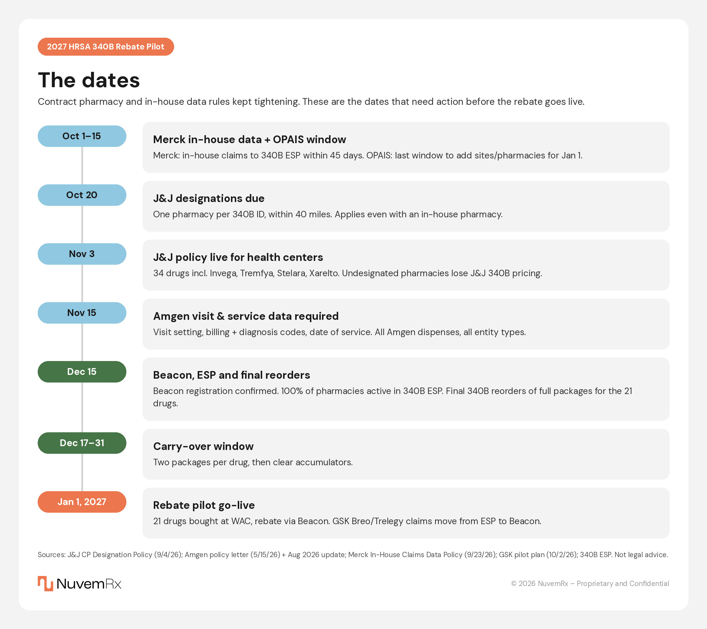 340b-rebate-pilot-key-dates-timeline-2026