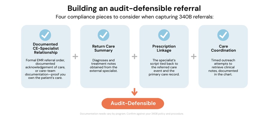 4-steps-to-audit-defensible-referral-2