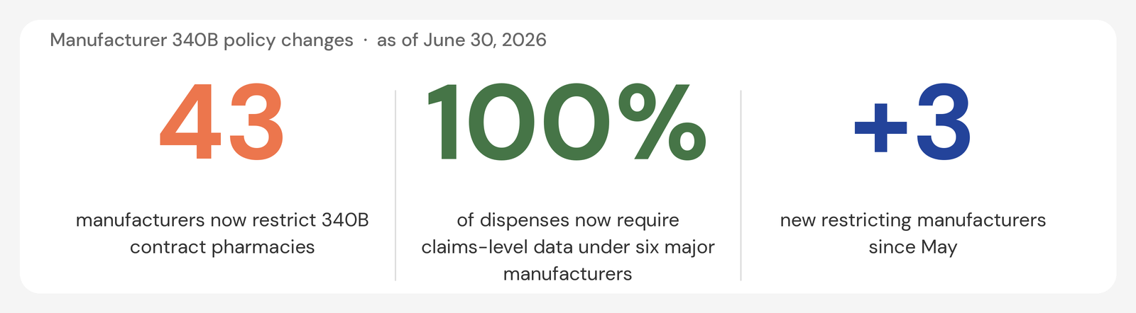 MCM_IndustryPulse_StatBanner_v4