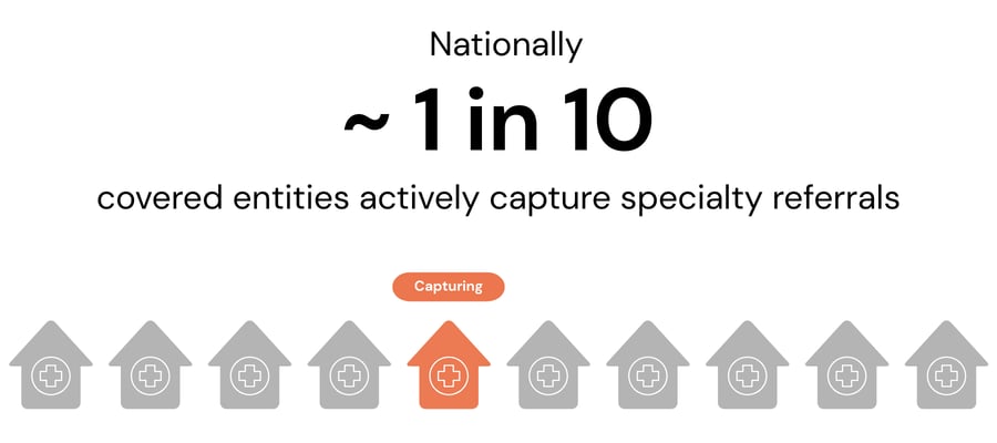 amount-of-covered-entities-capturing-specialty-referrals-1