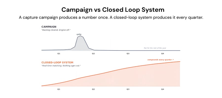 closed-loop-referral-system-3