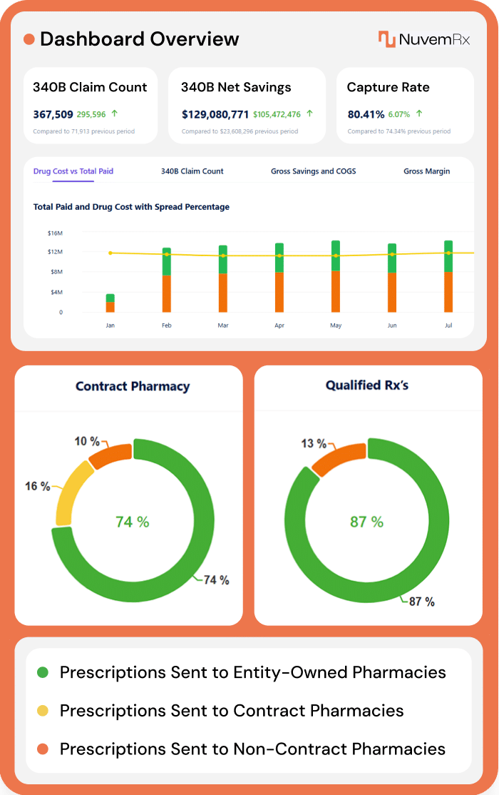 software-dashboard-mobile