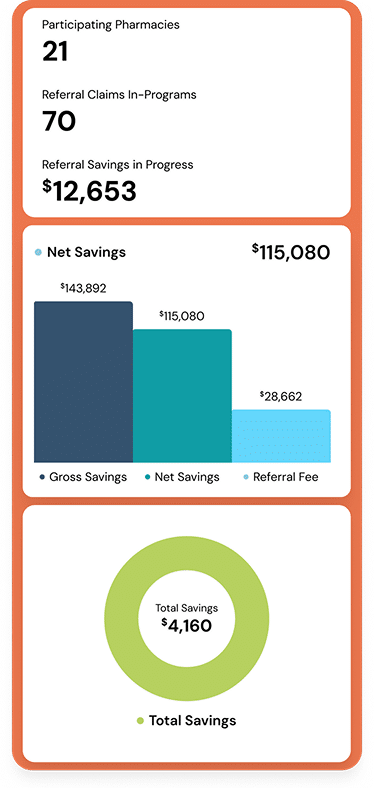 Advanced Intelligence