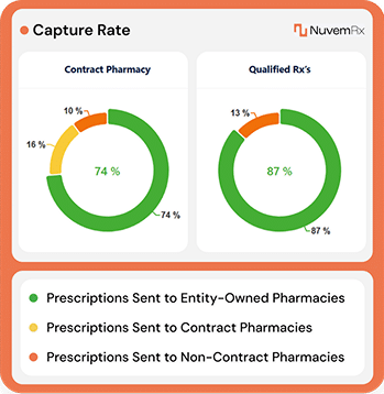 patient-engagement-mob